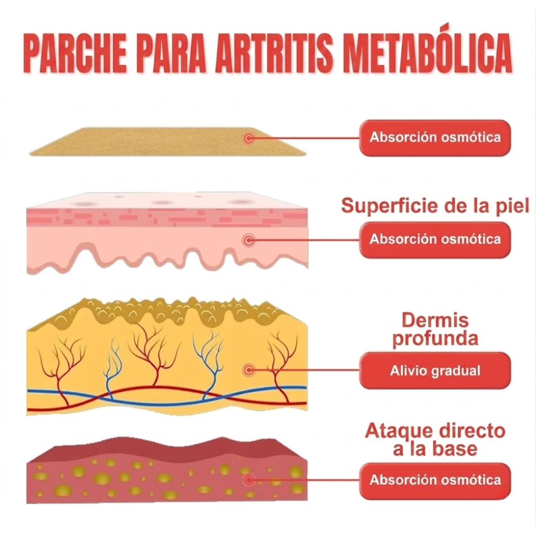ThermoFlex Max™ - 3x1 Parches Alivio Articular