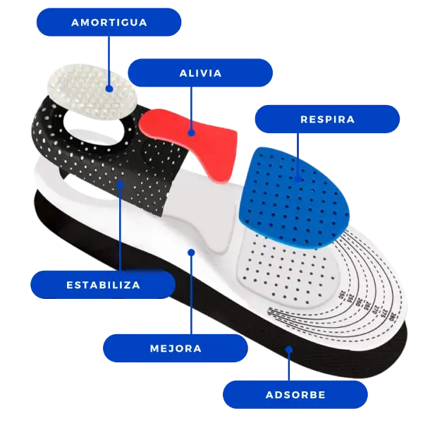 ConfortPro™ - Plantilla Ortopédica Ajustable Diabeticos